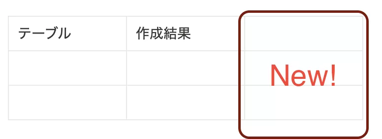 右端に新しい列が作成