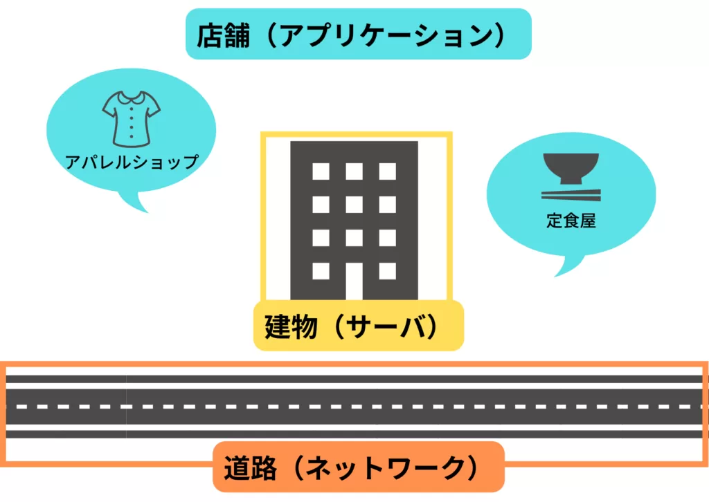 システムのイメージ図