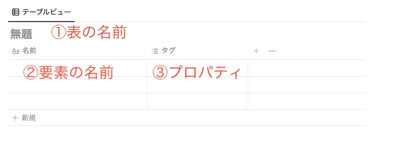 新規テーブルビュー