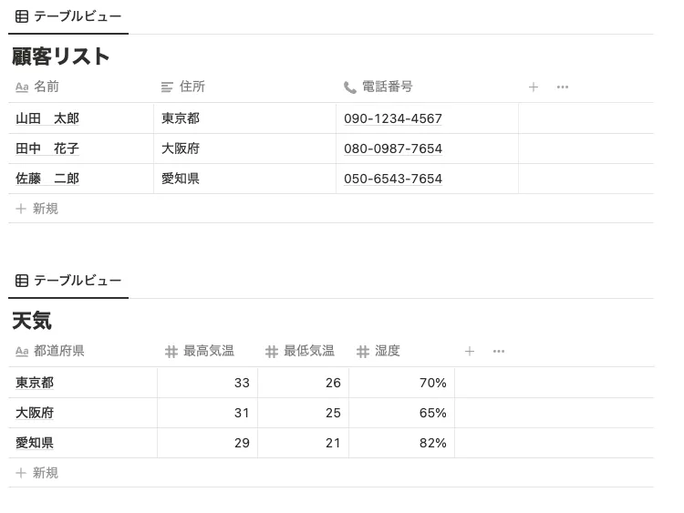 データベースの例